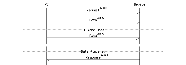 msc_inline_mscgraph_3