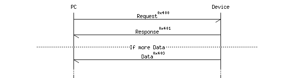 msc_inline_mscgraph_5